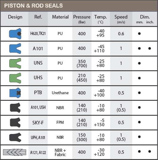 hydraulic_seals_piston_rod_seals.jpg