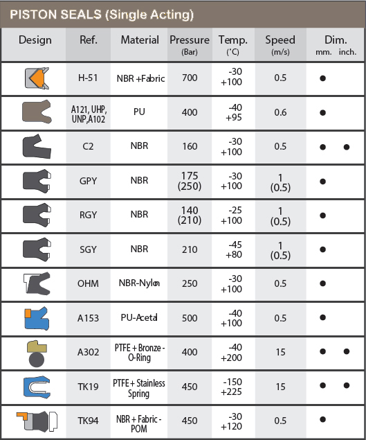 hydraulic_seals_piston_seals_single_acting.jpg