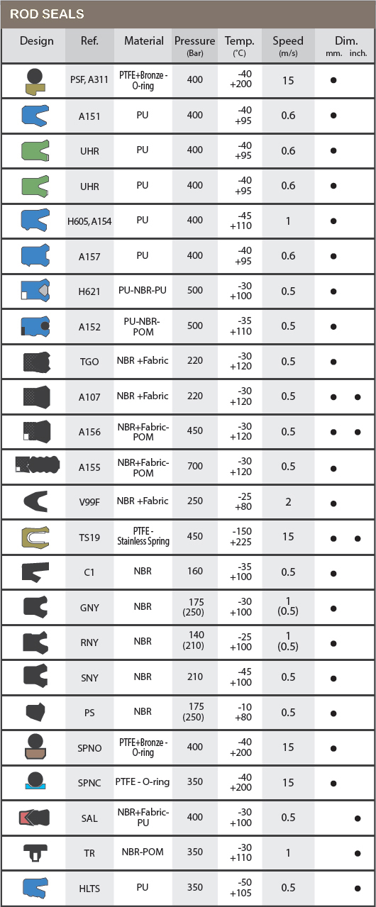 hydraulic_seals_rod_seals.jpg