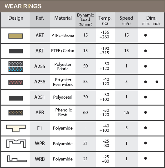 hydraulic_seals_wear_rings.jpg