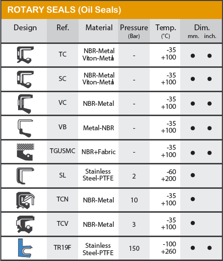 oring_rotary_seals_oil_seals.jpg