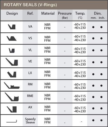 oring_rotary_seals_v_rings.jpg