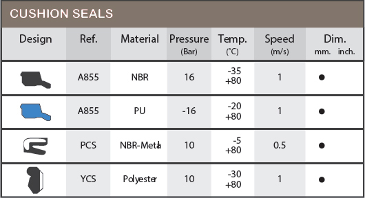 pneumatic_seals_cushion_seals.jpg