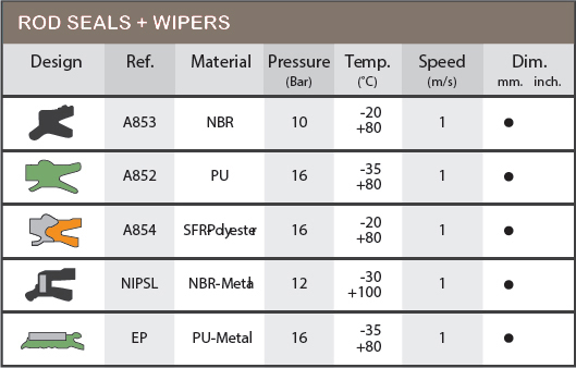 pneumatic_seals_rod_seals_wipers.jpg